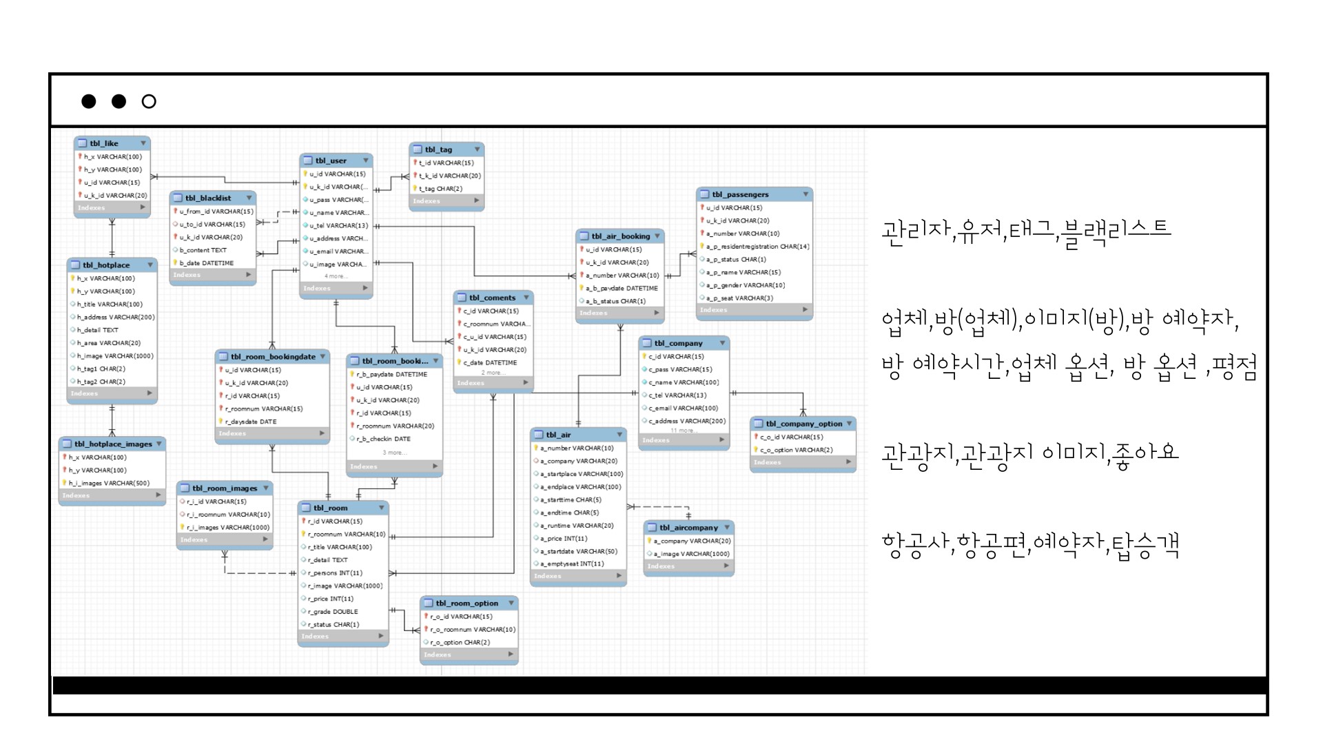 ICIB-Portfolio