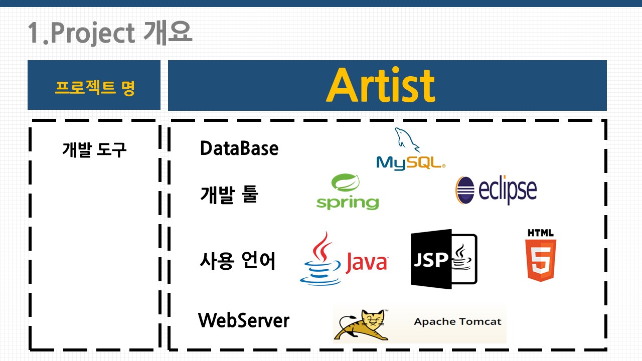 ICIB-Portfolio