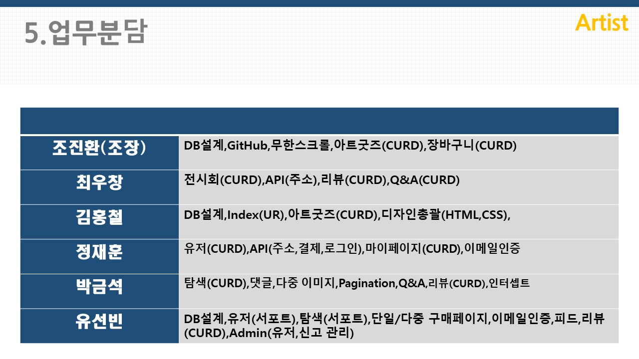 ICIB-Portfolio