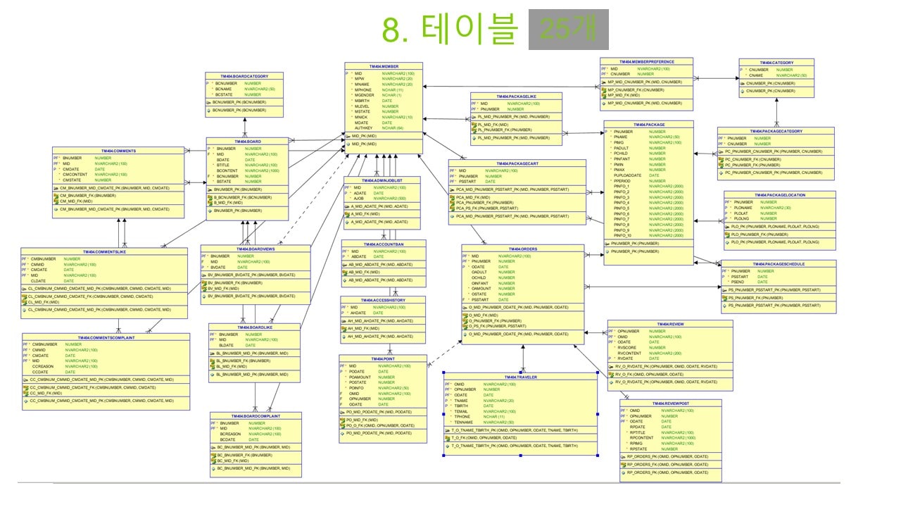 ICIB-Portfolio