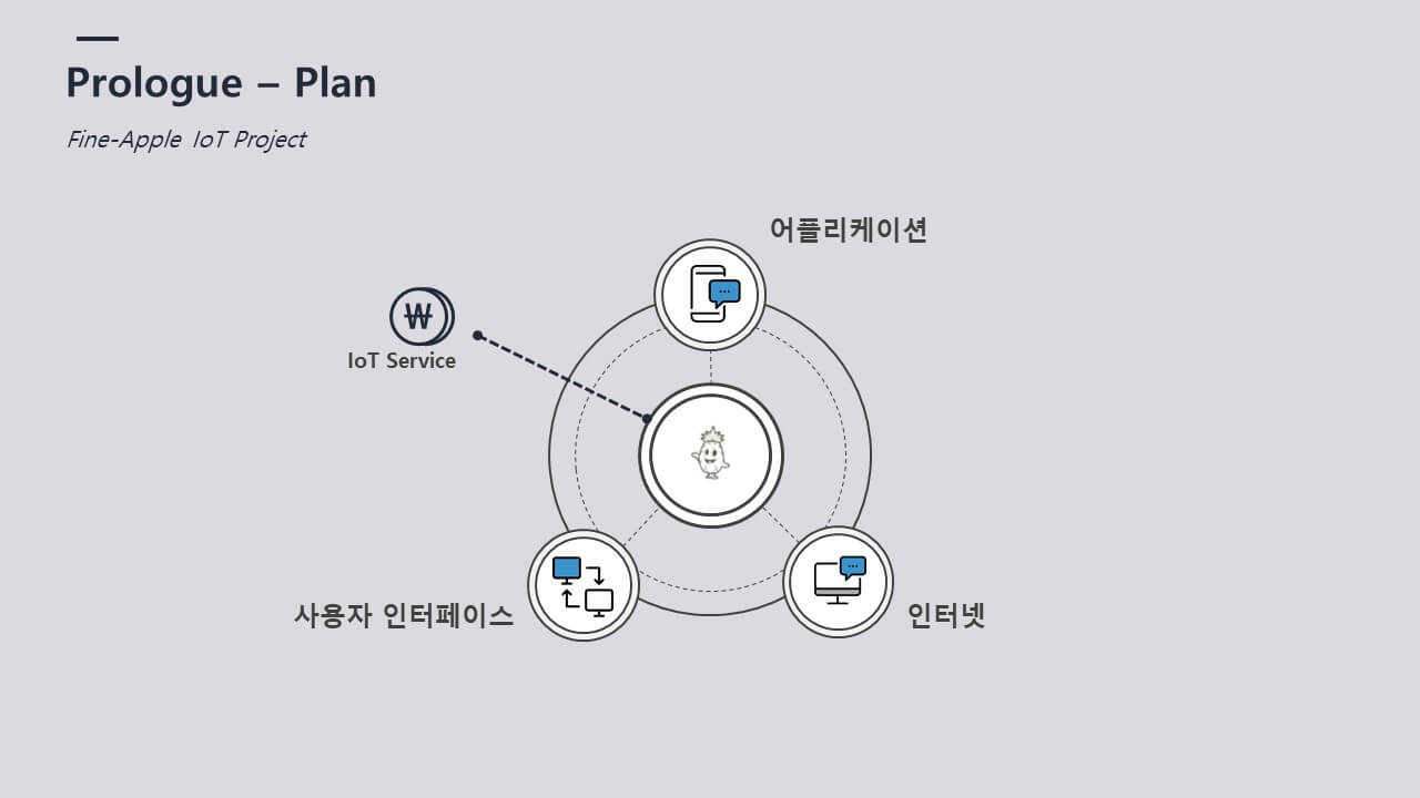 ICIB-Portfolio