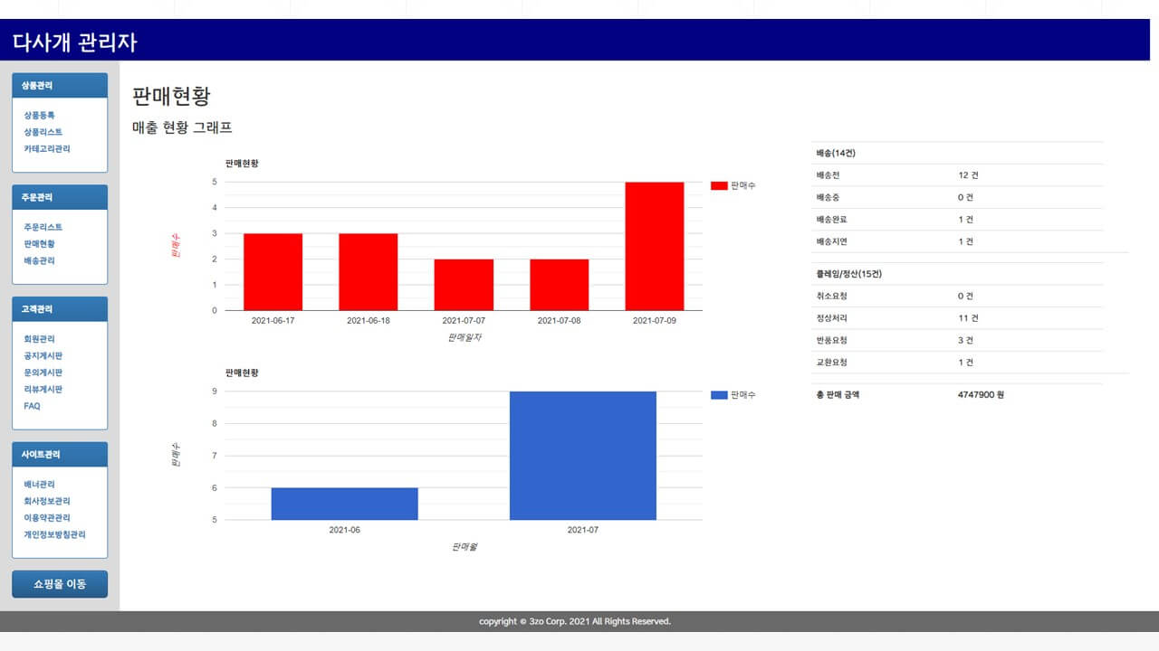 ICIB-Portfolio