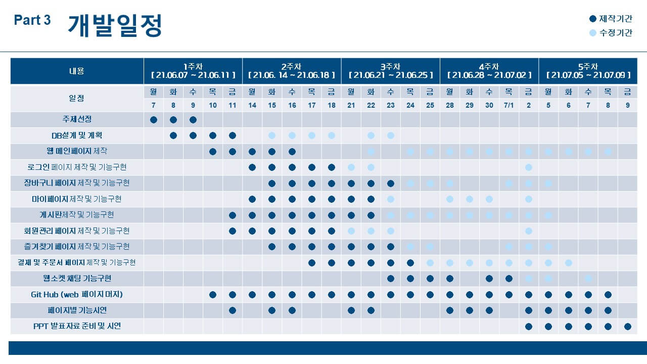 ICIB-Portfolio