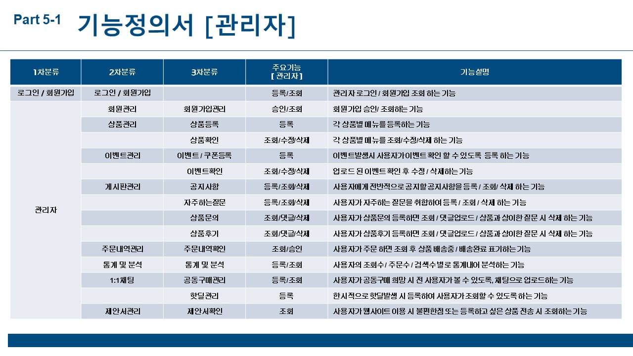 ICIB-Portfolio