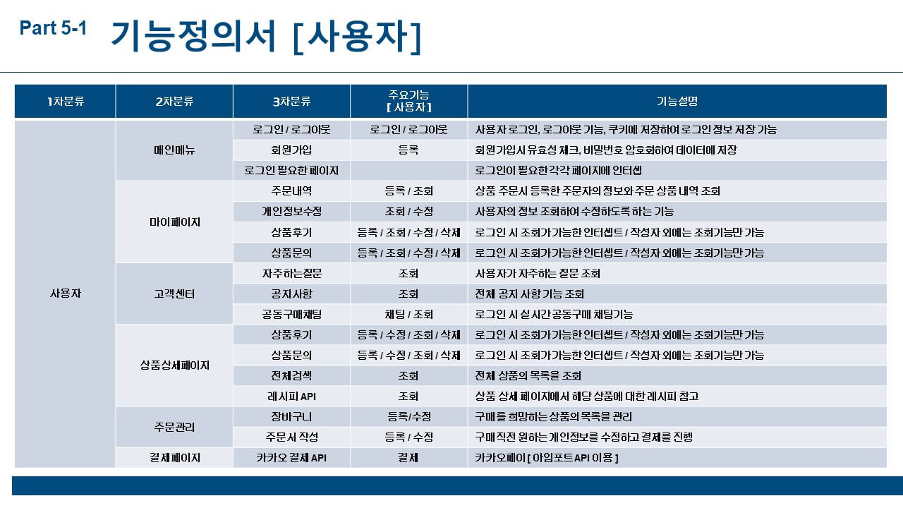 ICIB-Portfolio