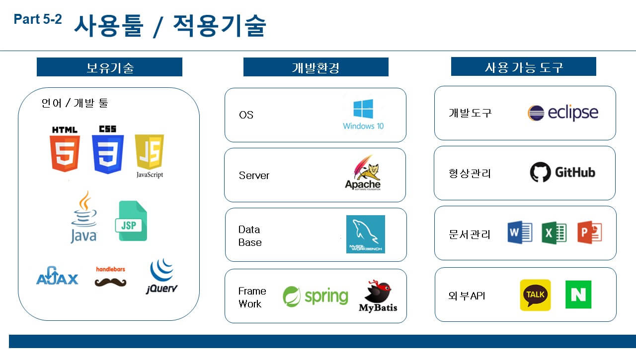 ICIB-Portfolio