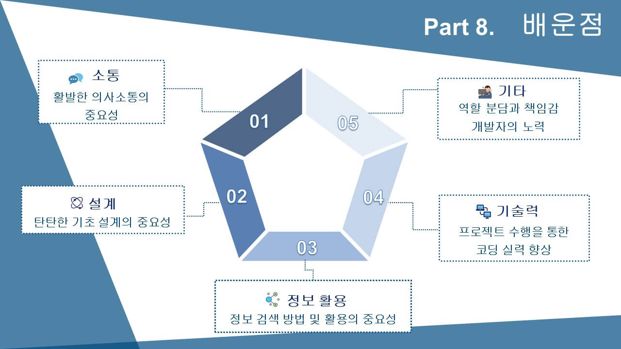 ICIB-Portfolio