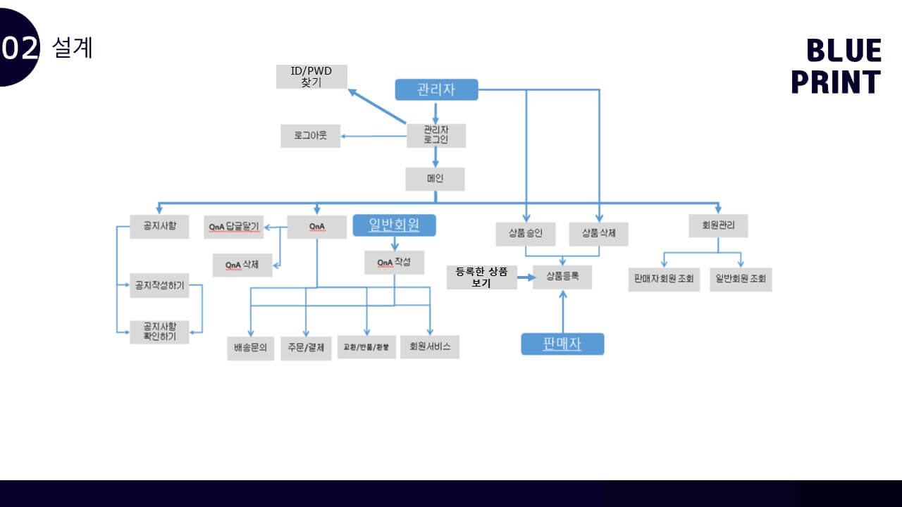 ICIB-Portfolio