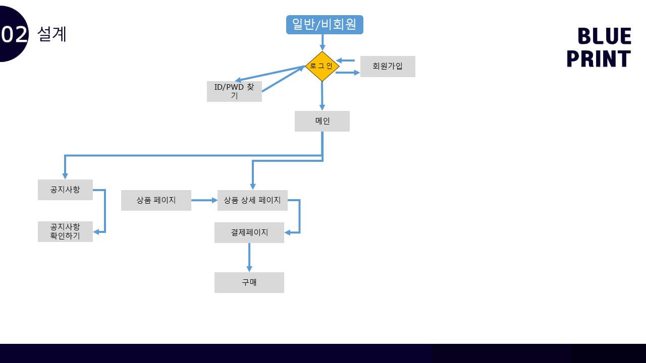 ICIB-Portfolio