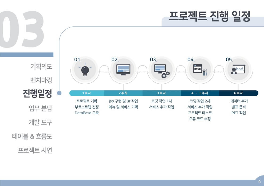 ICIB-Portfolio