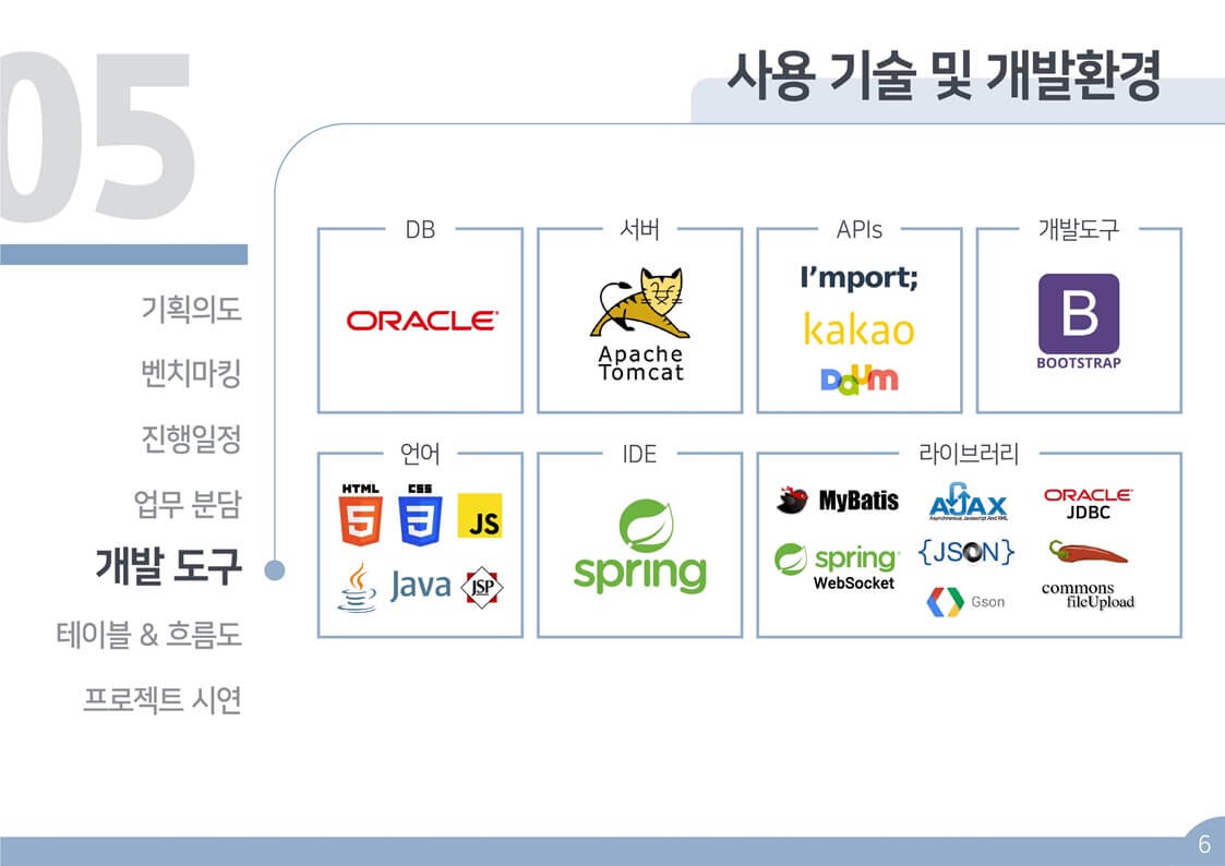 ICIB-Portfolio