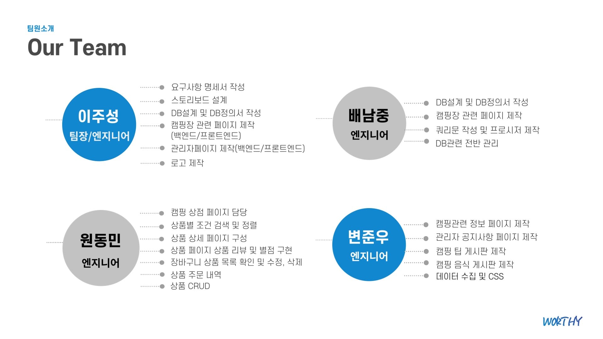 ICIB-Portfolio