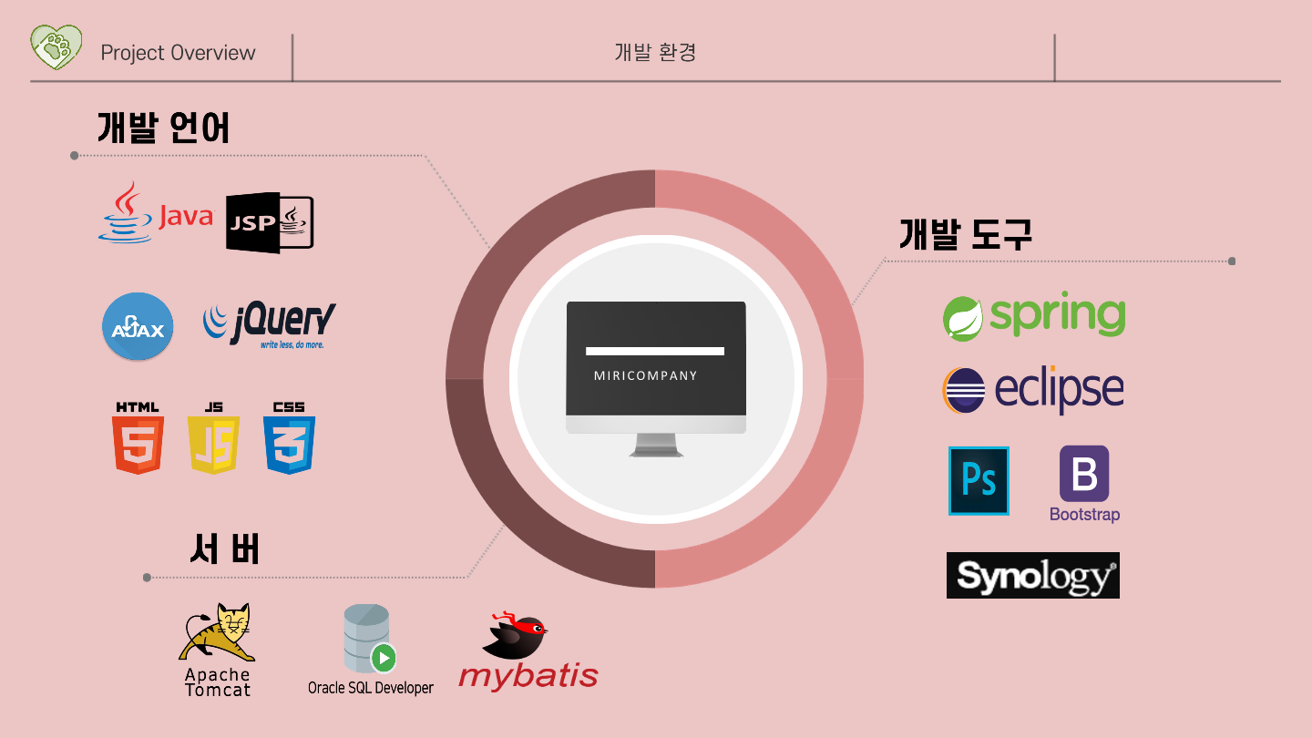 ICIB-Portfolio