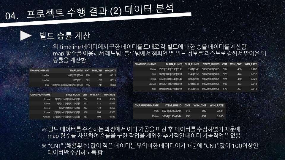 ICIB-Portfolio