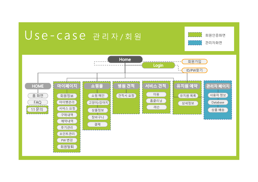 ICIB-Portfolio