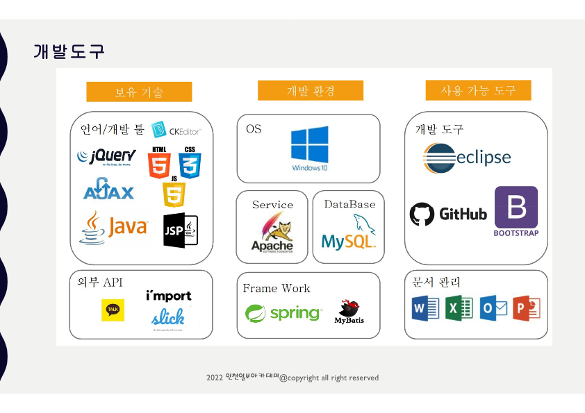 ICIB-Portfolio