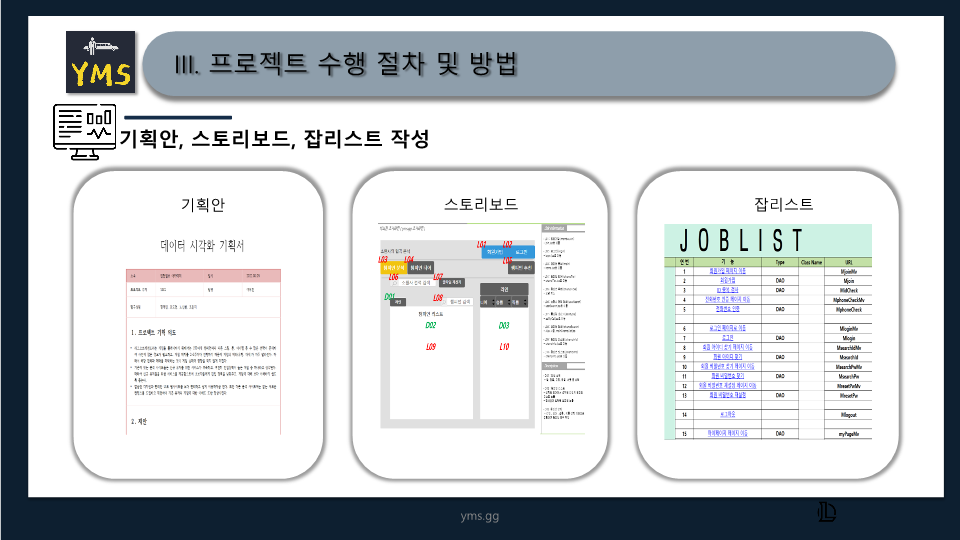 ICIB-Portfolio