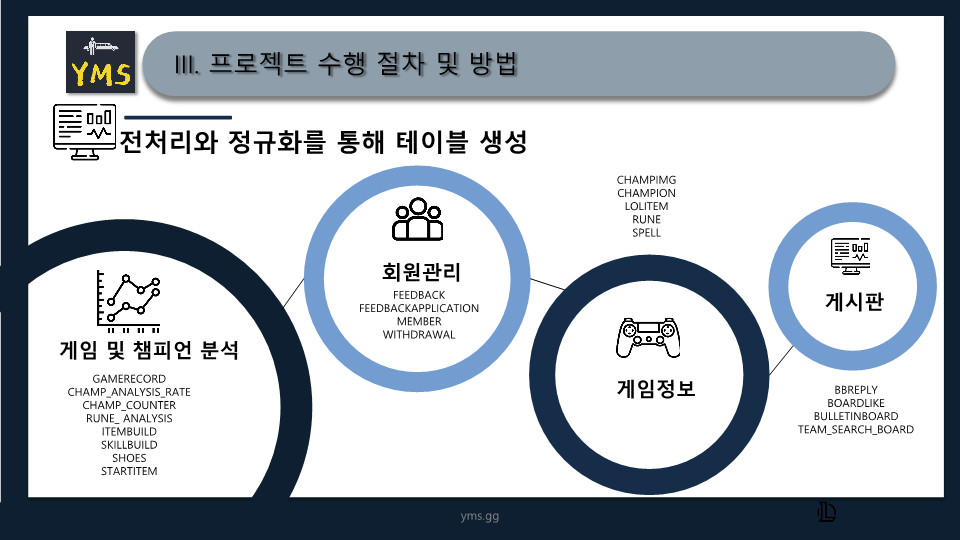 ICIB-Portfolio