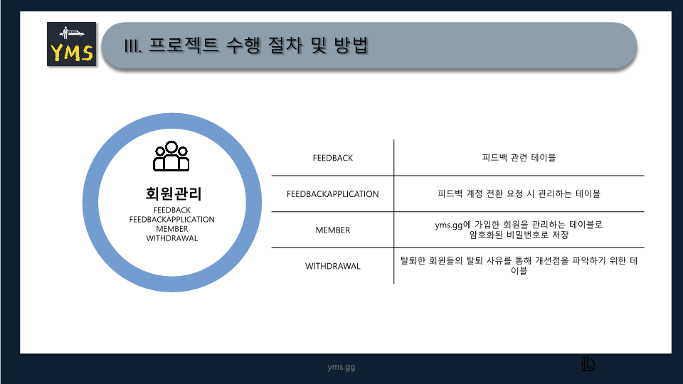 ICIB-Portfolio