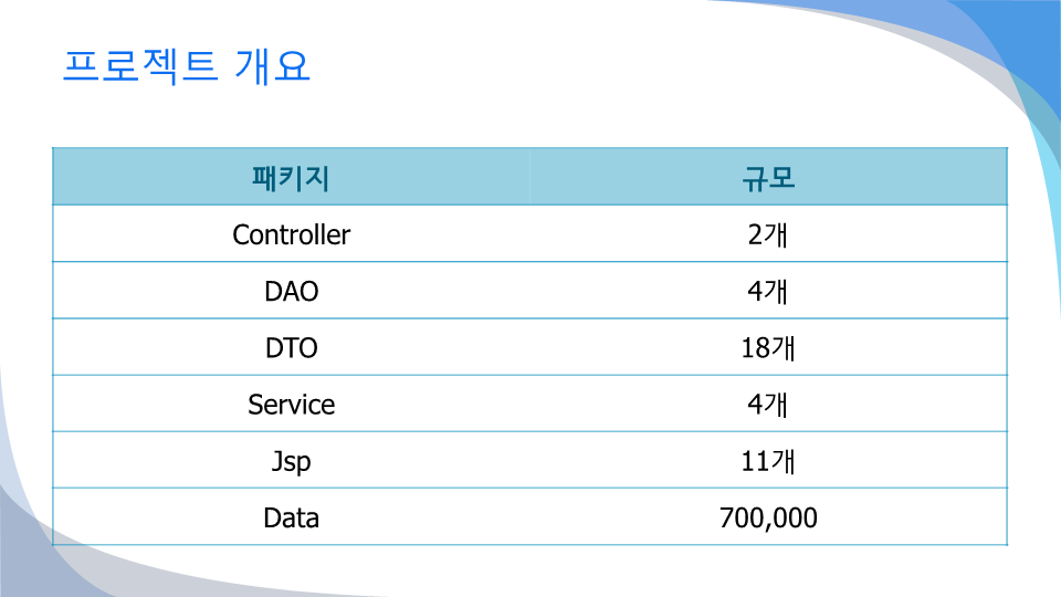 ICIB-Portfolio