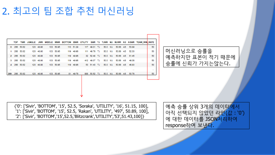 ICIB-Portfolio