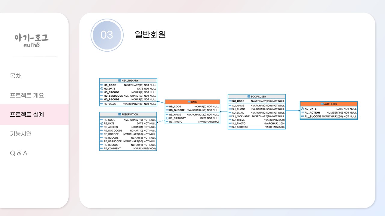 ICIB-Portfolio