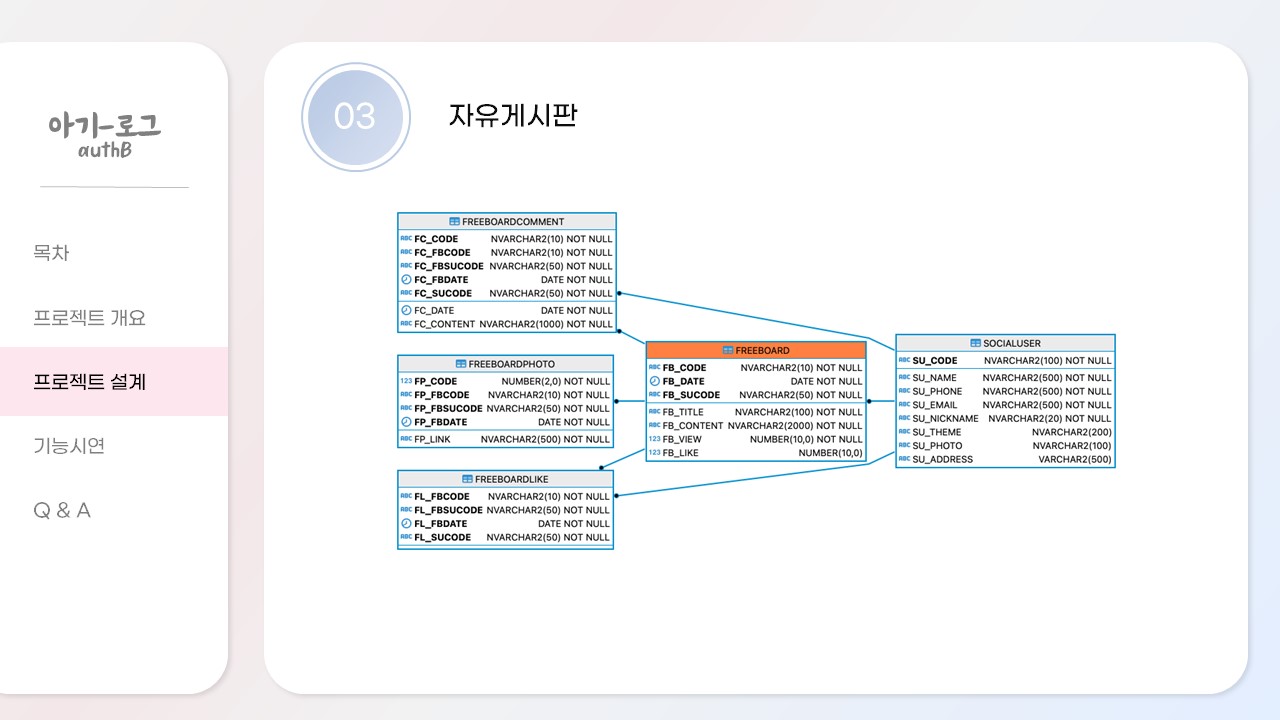 ICIB-Portfolio