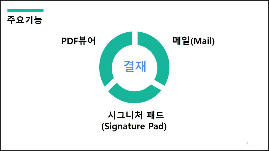 ICIB-Portfolio