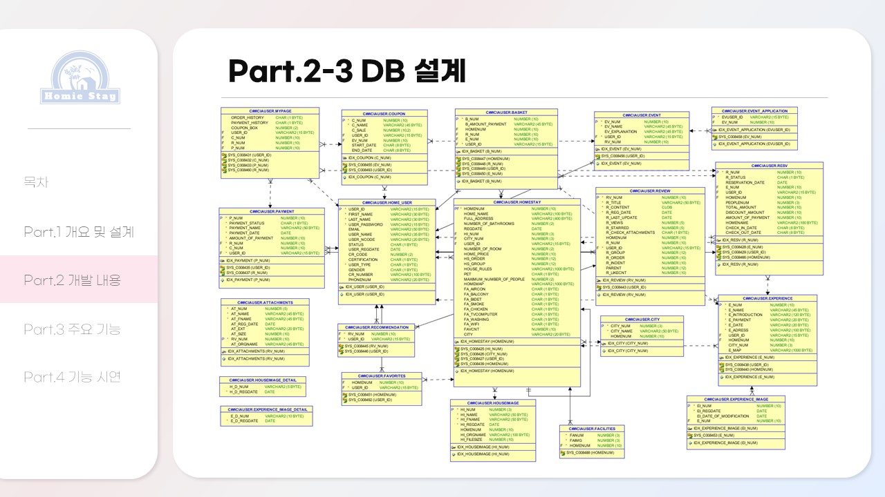 ICIB-Portfolio