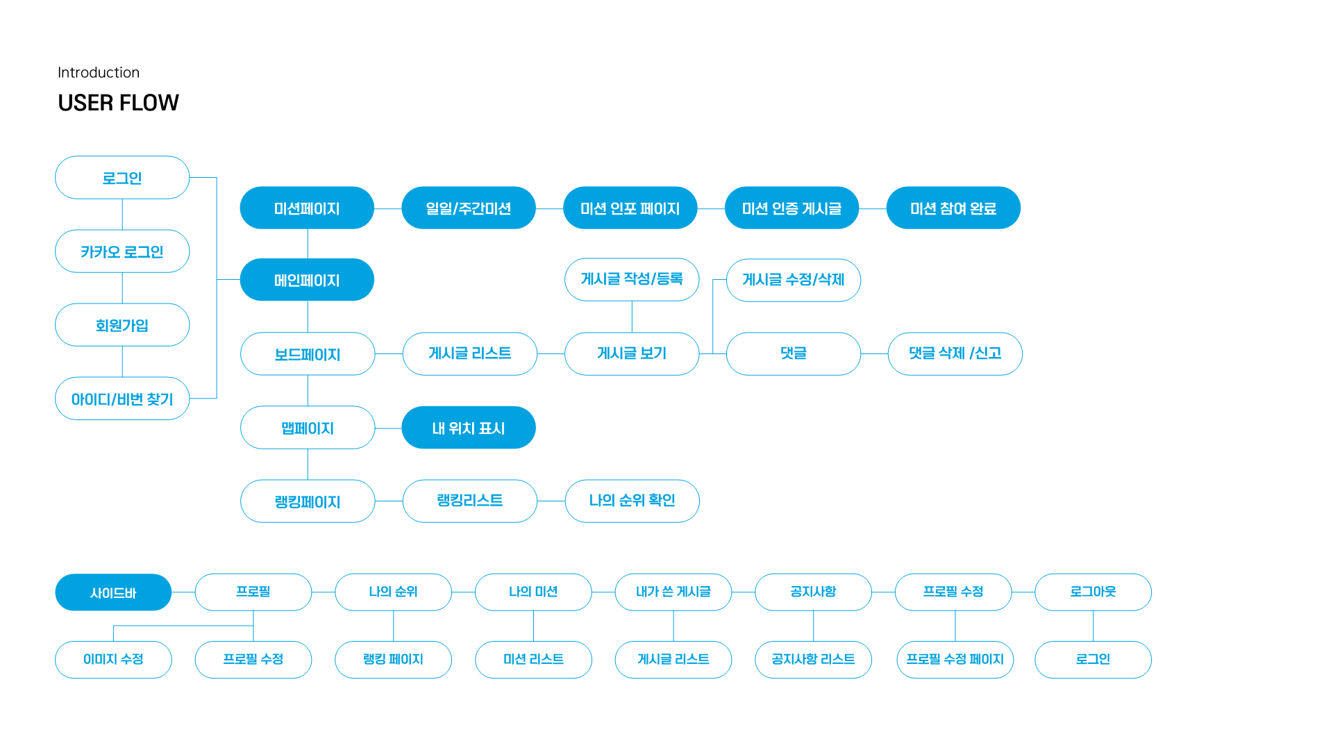 ICIB-Portfolio