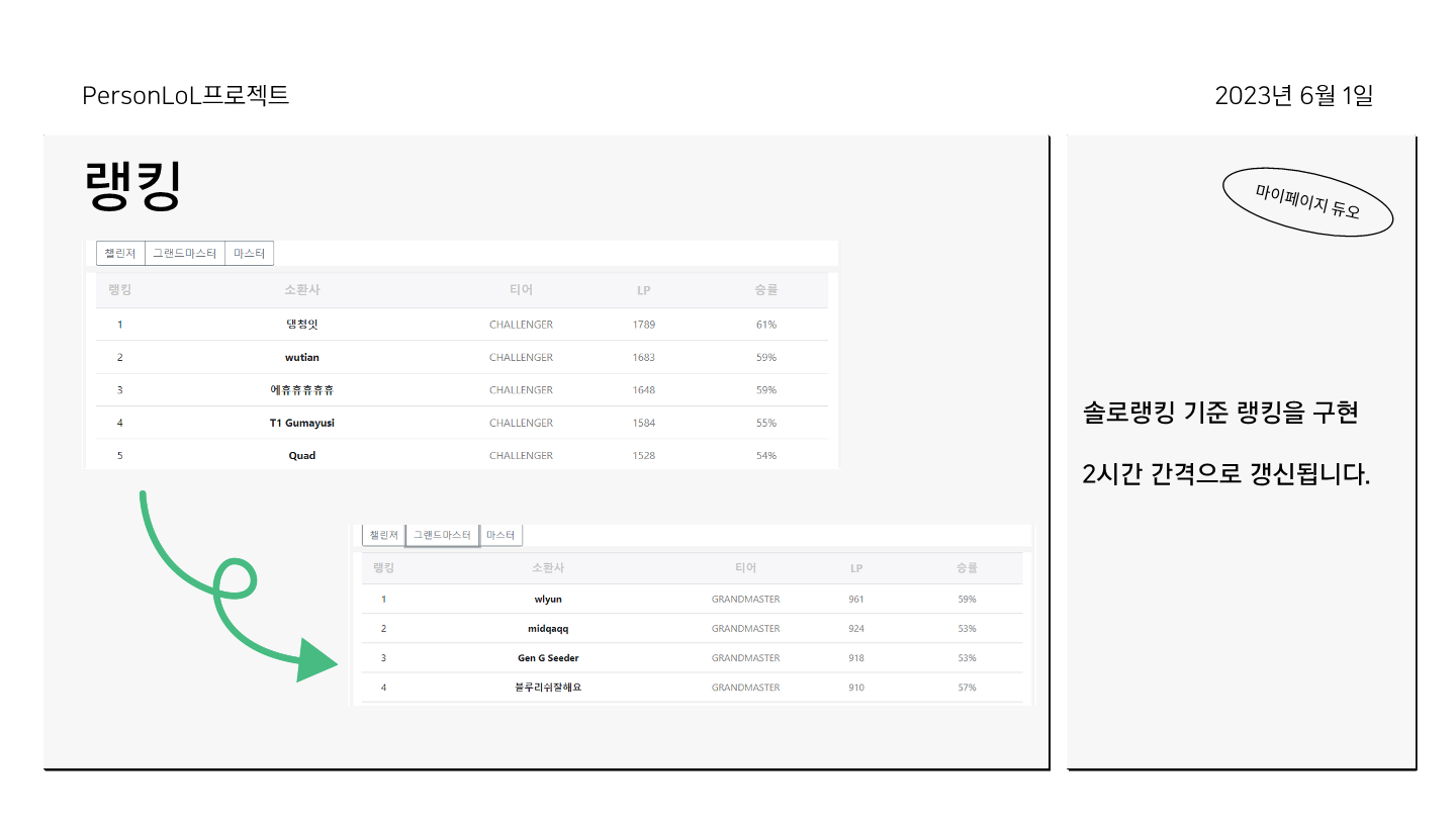 ICIB-Portfolio