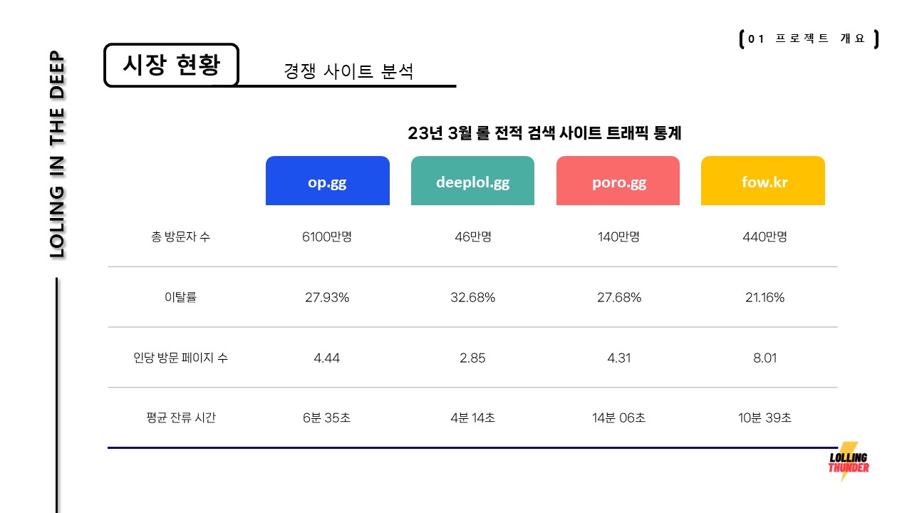 ICIB-Portfolio