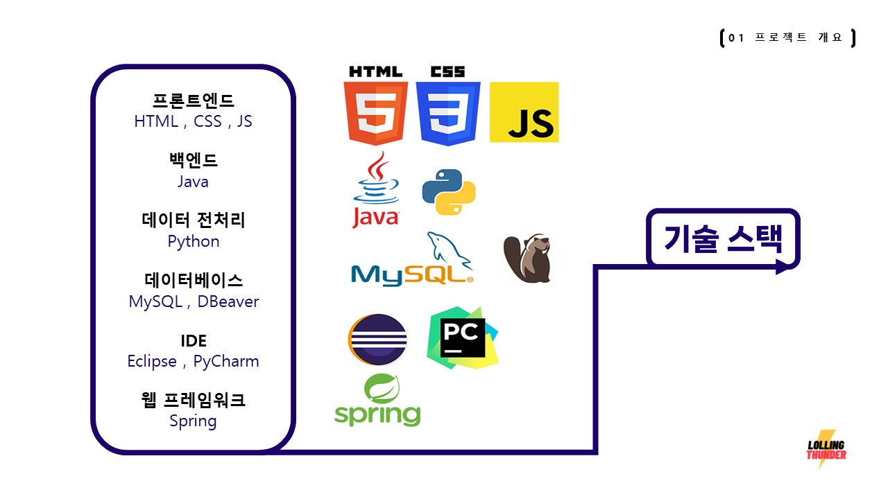 ICIB-Portfolio