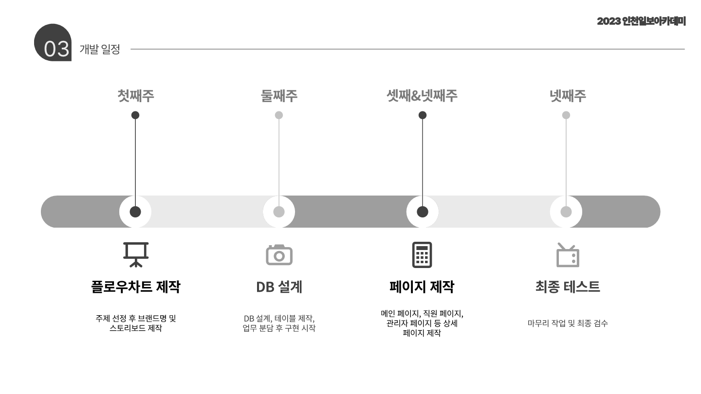 ICIB-Portfolio