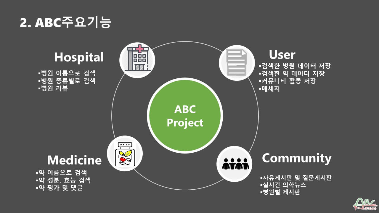 ICIB-Portfolio